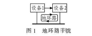 PCB<a href=http://www.zhaicai.com.cn/pcb/ target=_blank class=infotextkey>設(shè)計(jì)</a>：地線的干擾與抑制