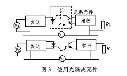 PCB<a href=http://www.zhaicai.com.cn/pcb/ target=_blank class=infotextkey>設(shè)計(jì)</a>：地線的干擾與抑制